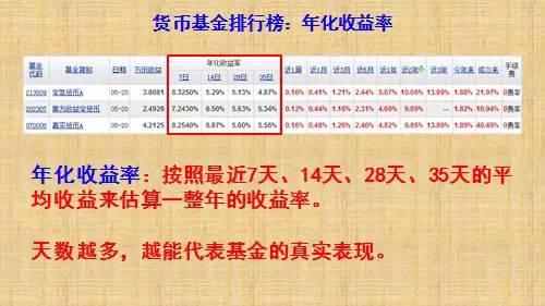 球速体育- 球速体育官方网站- 球速体育APP下载货币基金年化收益率飙升背后